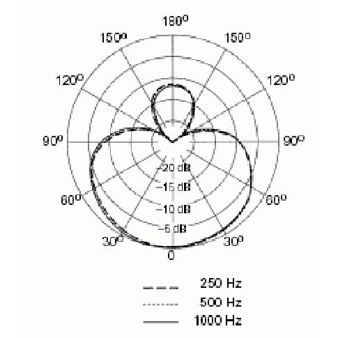 Hire Shure BETA 87A Vocal Microphone Hire, hire Microphones, near Kensington image 2